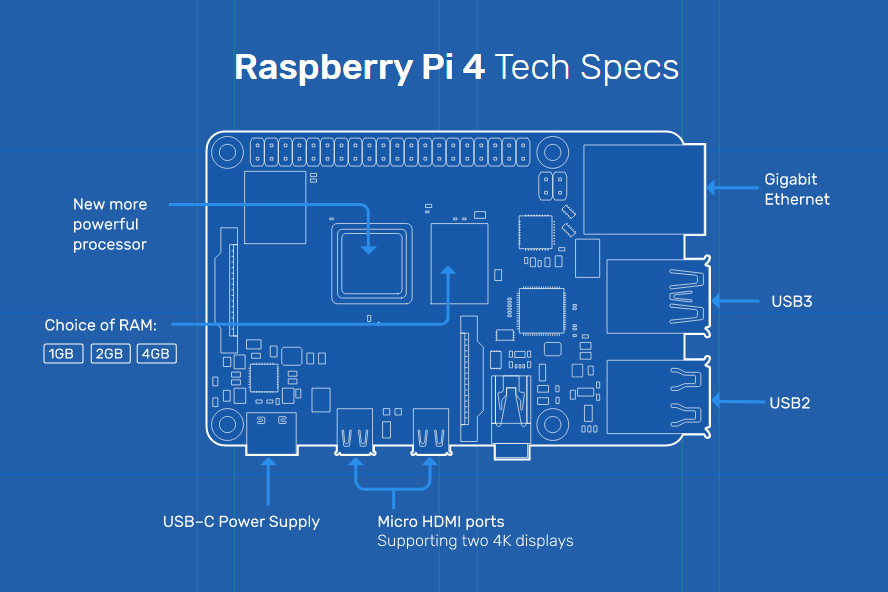 Raspberry Pi 4 specs.jpg
